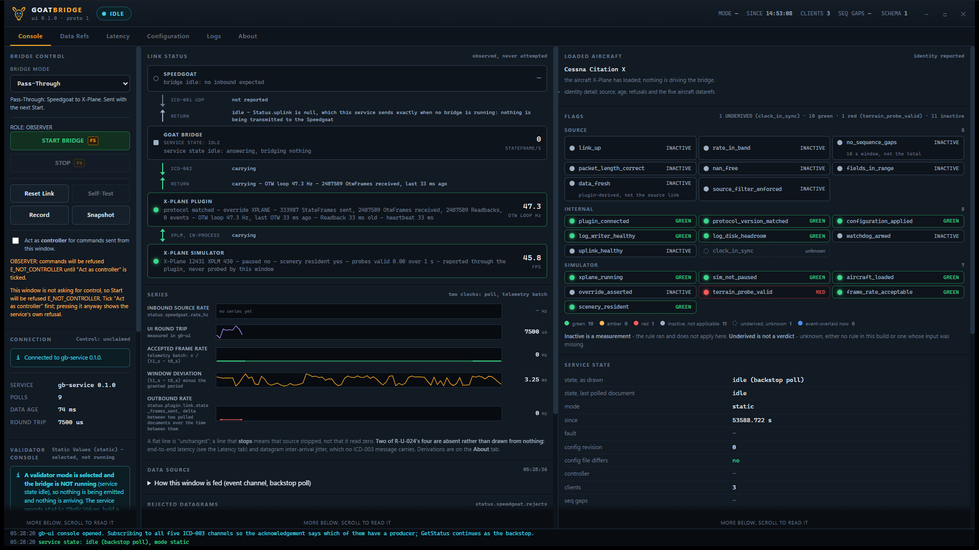 Full Goat Bridge console with control ownership, link status, telemetry charts, and diagnostic flags while the bridge is idle.